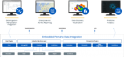 Adaptive Big Data Layer