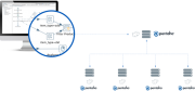 High Volume Data Processing