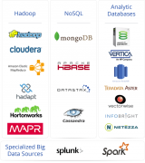 Big Data Sources